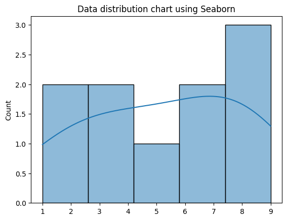 رسم بياني عبر مكتبة seaborn في بايثون